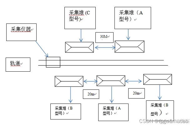 【PSO运输优化】基于MATLAB的PSO运输优化算法的仿真_宽高_02